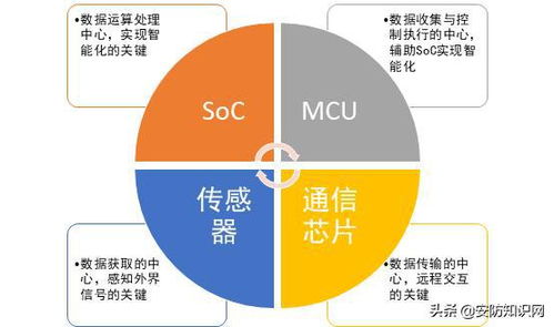 AIoT市場規模及發展痛點解析