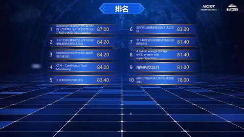 國家高速列車技術創新中心創新創業大賽總決賽圓滿收官，技術推廣服務再上新臺階
