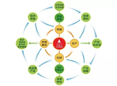 宇航人三款產(chǎn)品榮獲內(nèi)蒙古“名優(yōu)特”產(chǎn)品稱號，彰顯生物技術(shù)開發(fā)服務(wù)實力