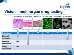 Aspect Biosystems再獲重大投資，加速3D生物打印技術(shù)開(kāi)發(fā)與服務(wù)