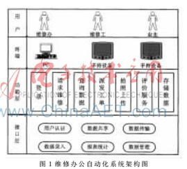 基于社交網(wǎng)絡(luò)的機(jī)械設(shè)備維修辦公后臺軟件的研究與設(shè)計(jì)